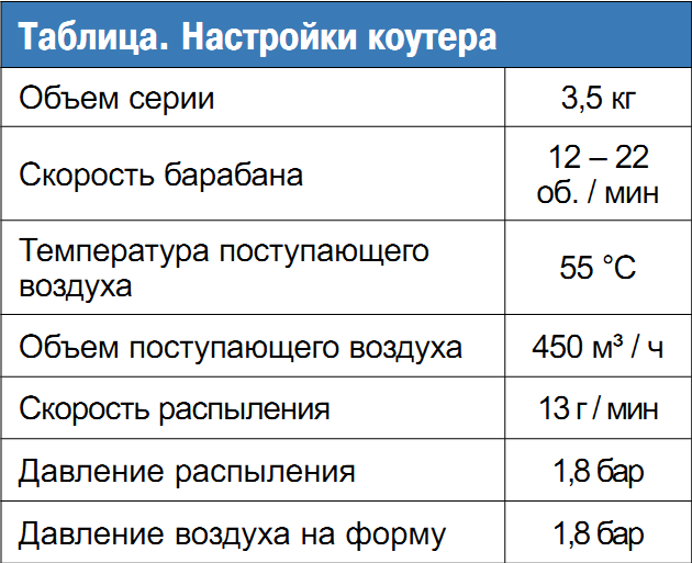 Настройки коутера