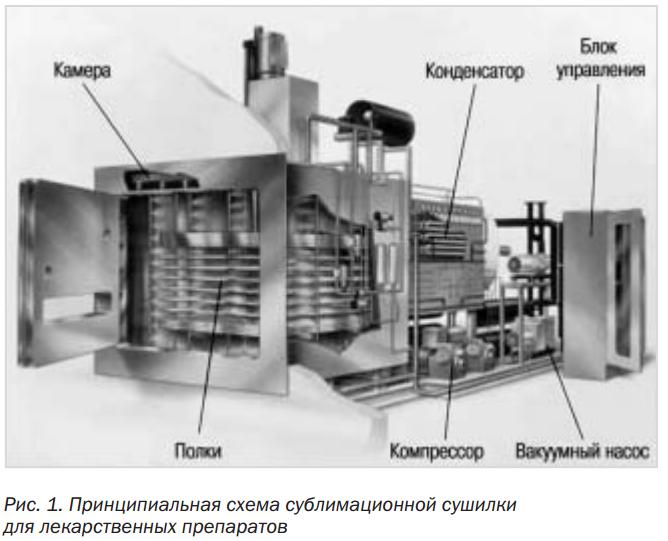 принципиальная схема