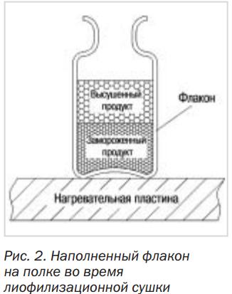 флакон