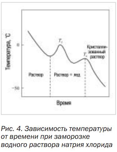 рисунок 4