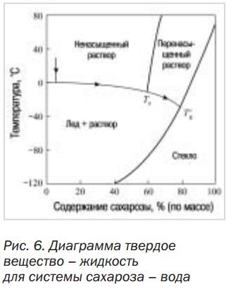 рисунок 6