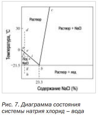 рисунок 7