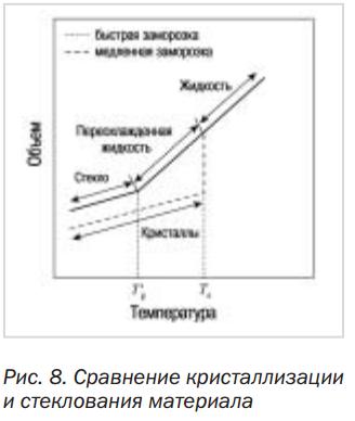 рисунок 8